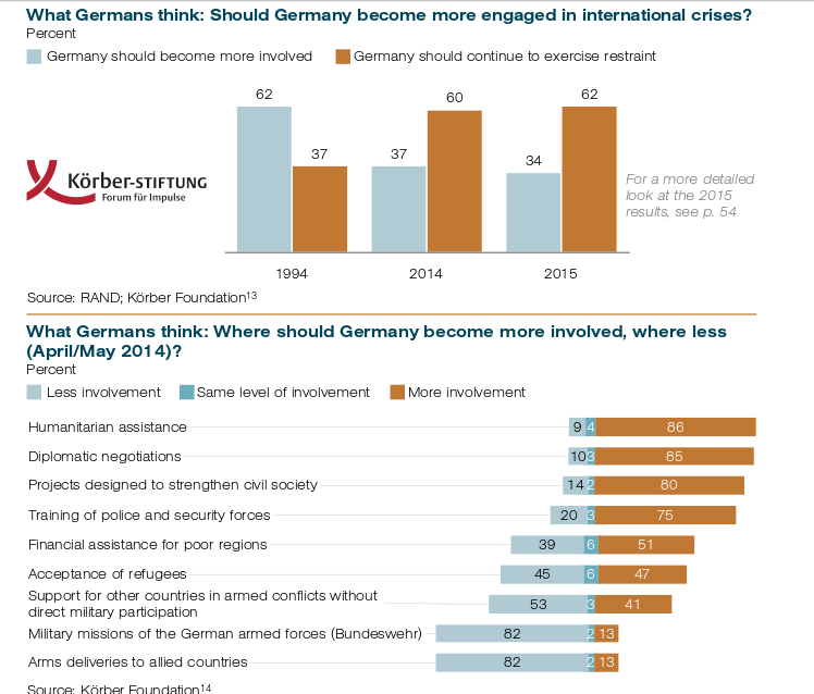 germans_more_engaged
